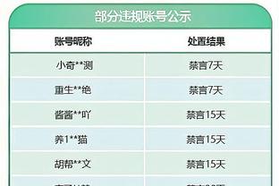 团队作战！雄鹿9人出场均有得分进账 7人得分上双